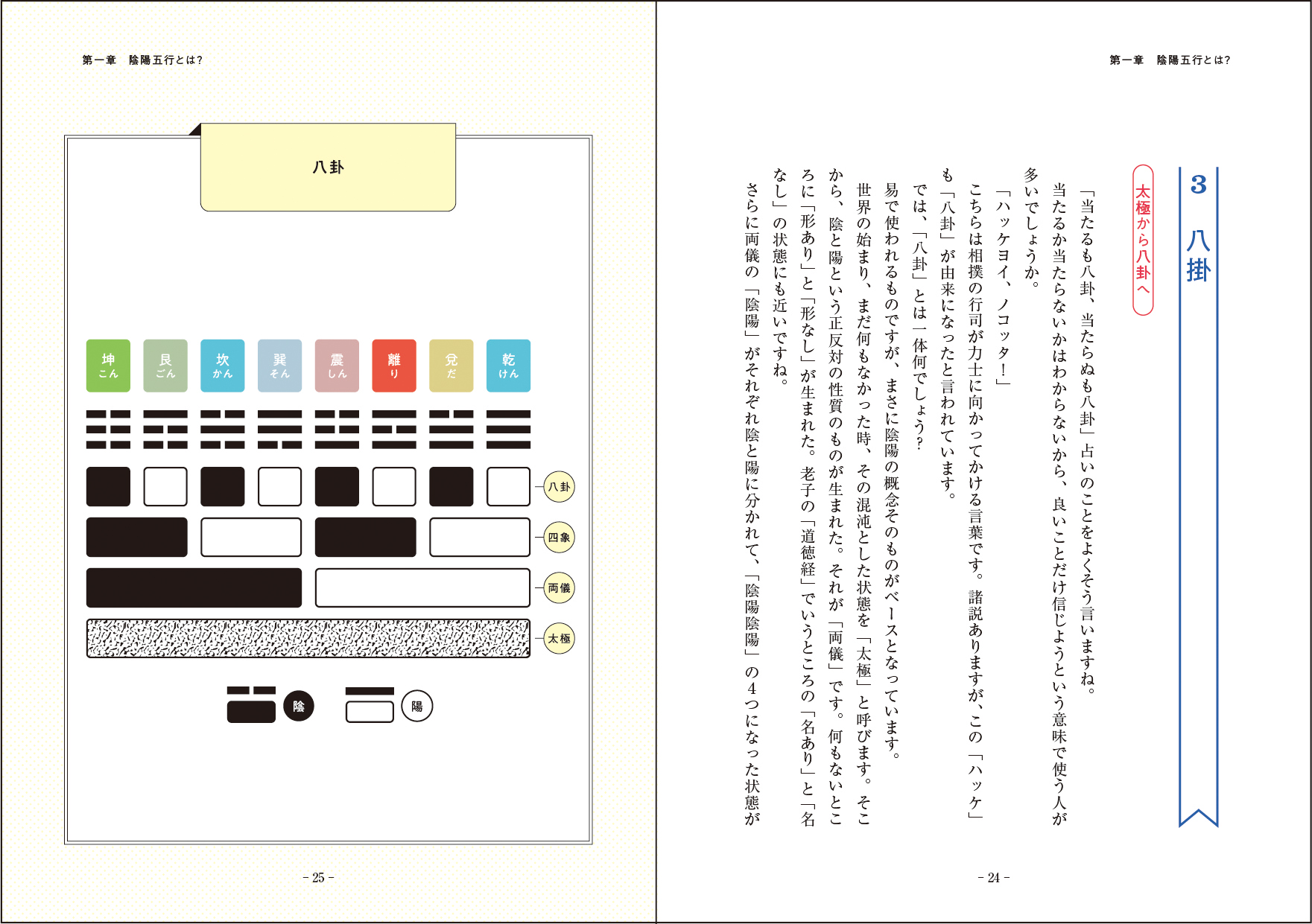 香港仕込みの陰陽五行マスターによる 現代版 陰陽五行の教科書 - スター出版